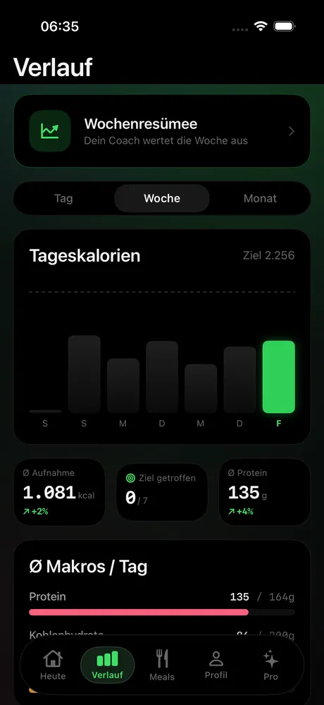 Clear Verlauf: Wochen-Chart und Statistiken